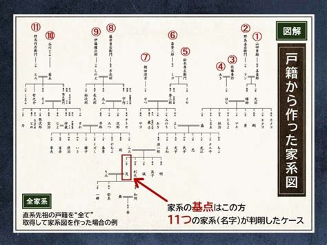 家樹|家系図作成の家樹